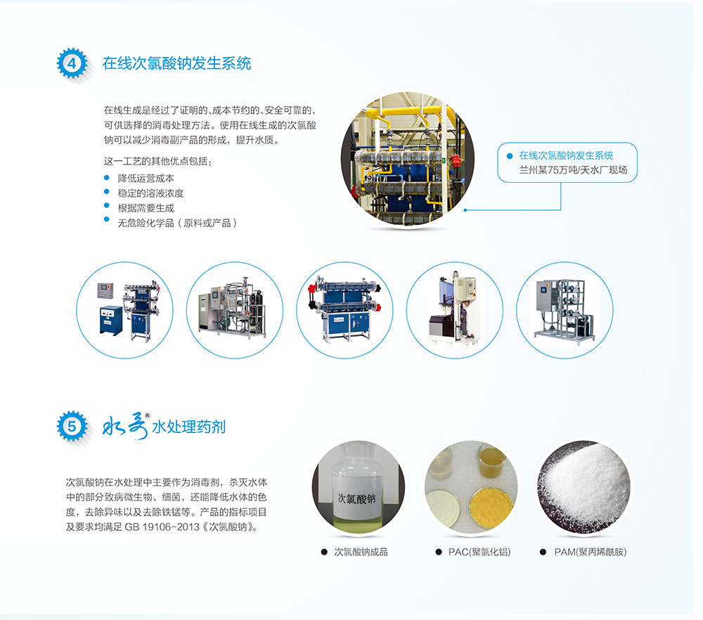 水处置惩罚自动化